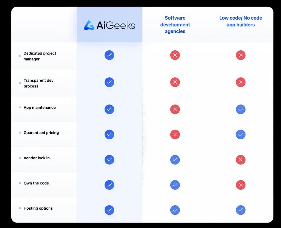Comparison chart